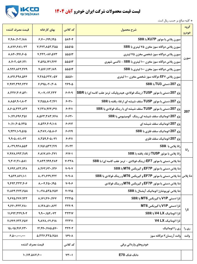 قیمت