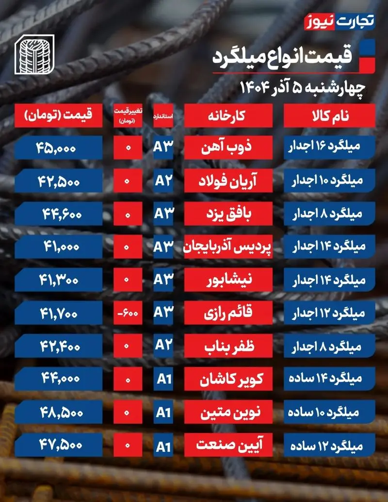 میلگرد-قیمت
