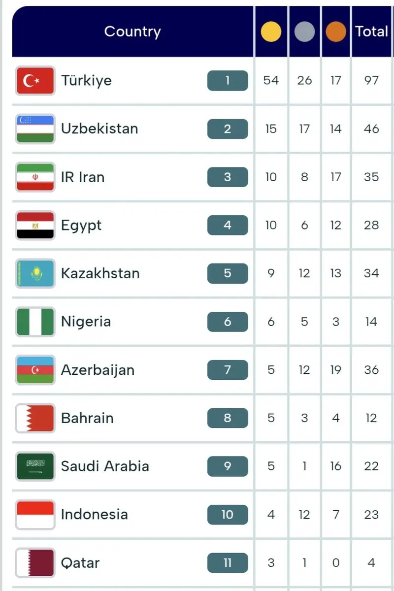 Screenshot_20251113_214833_Chrome