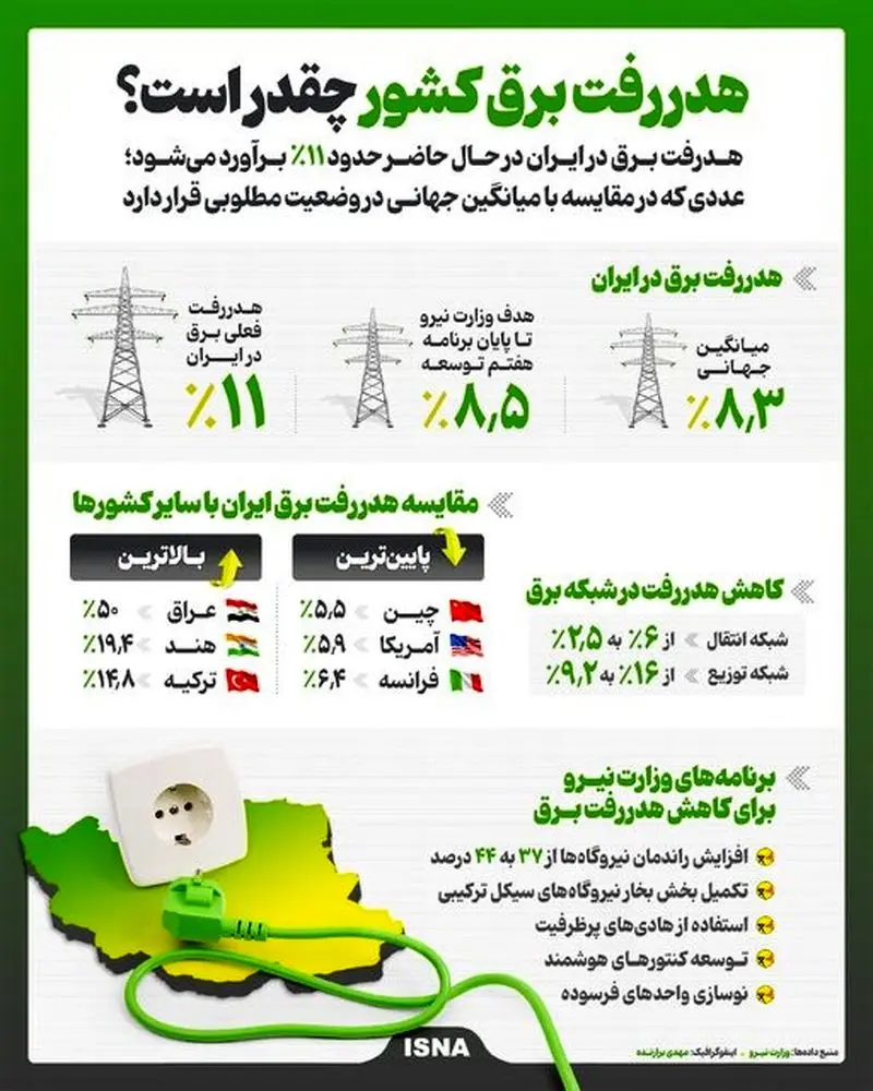 برق
