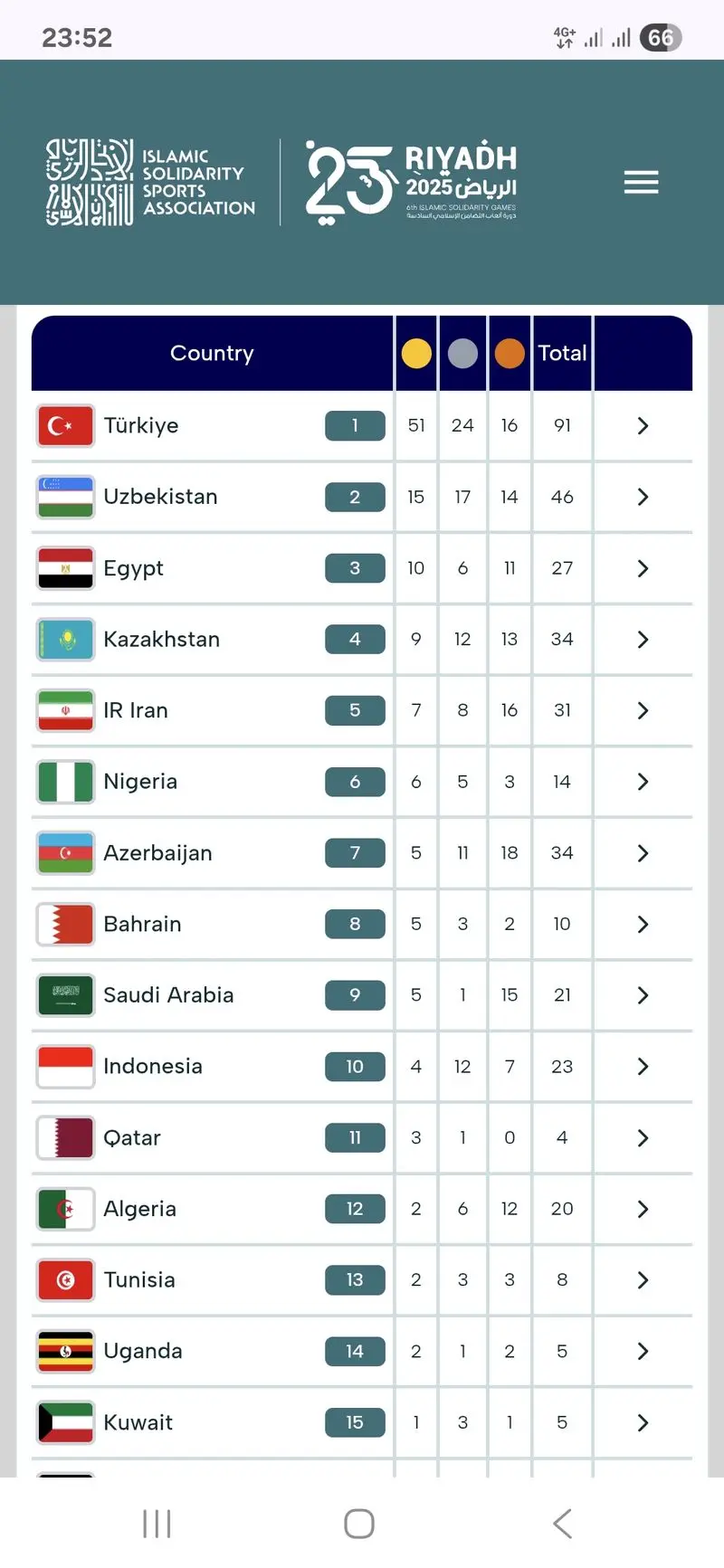 Screenshot_20251112_235219_Chrome