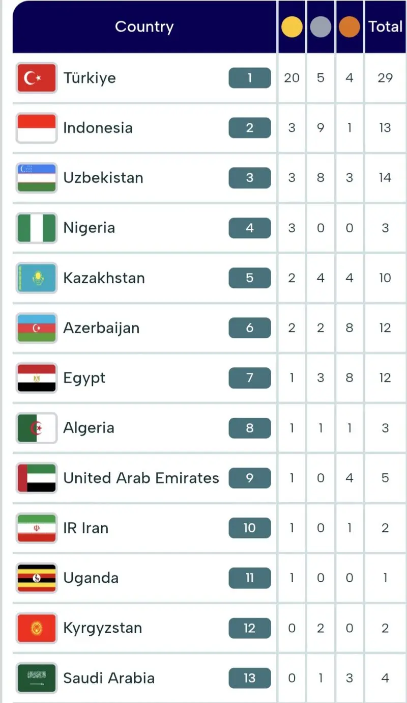 Screenshot_20251109_201513_Chrome